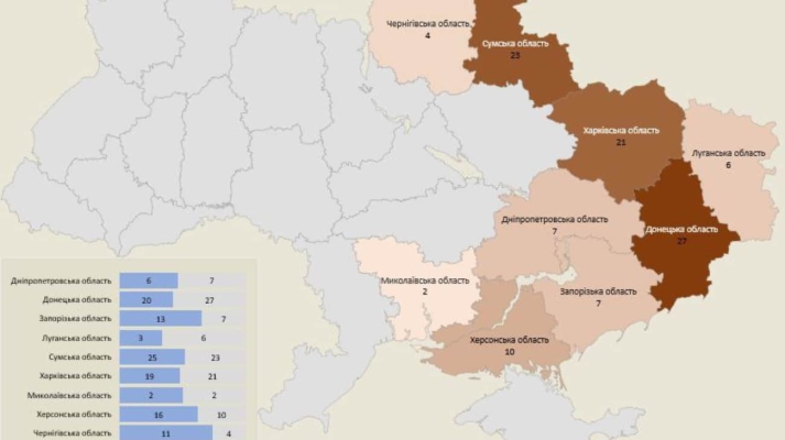 Росія за добу атакувала понад 100 об'єктів інфраструктури 