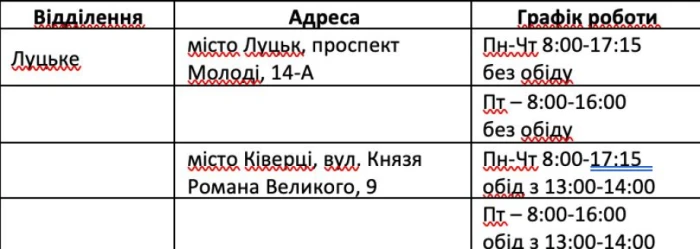 У Луцьку Центри обслуговування клієнтів Волинської філії «Газмережі» працюють за новим графіком