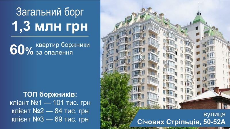 Малозабезпечені платять, багатії – ні. Хто у Києві боргує за комуналку