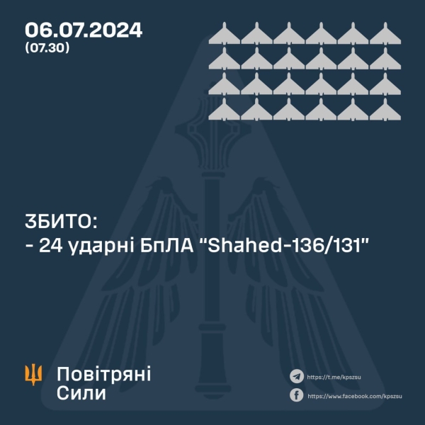 На Вінниччині вночі працювали сили ППО