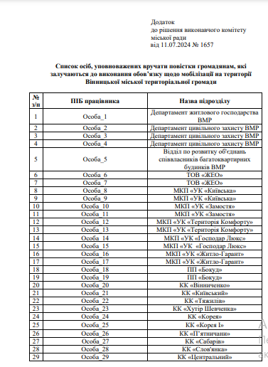 У Вінниці затвердили осіб, уповноважених вручати повістки