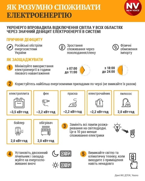 До енергосистеми України під'єднали ще один атомний блок після ремонту