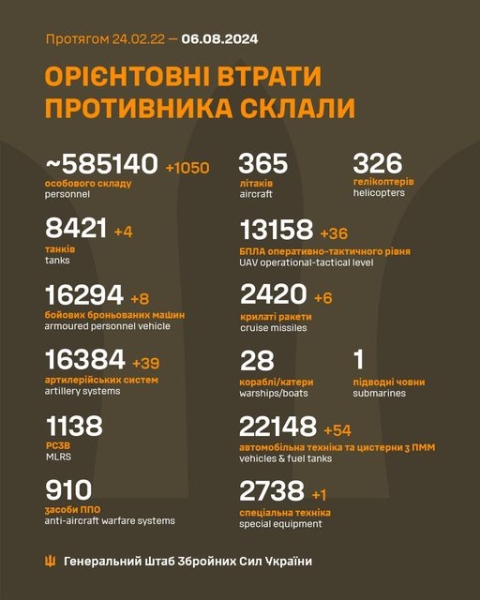 На Покровському напрямку воїни ЗСУ відбили 41 ворожий штурм, - Генштаб