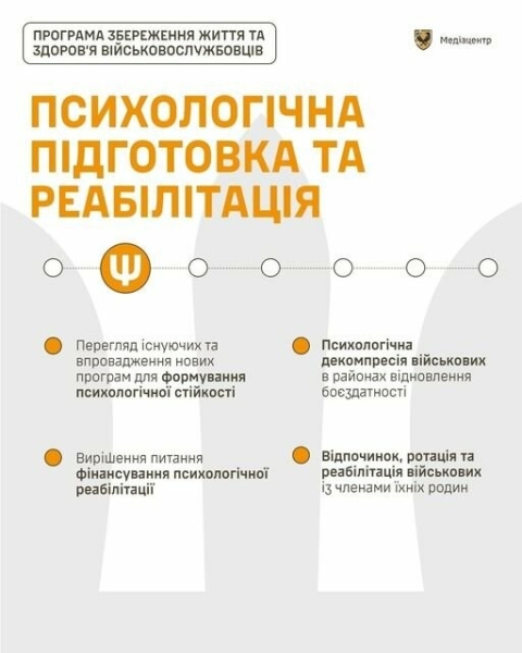 Збірка інформаційних матеріалів про програму “Збереження життя та здоров’я військовослужбовців” від ТЦК та СП