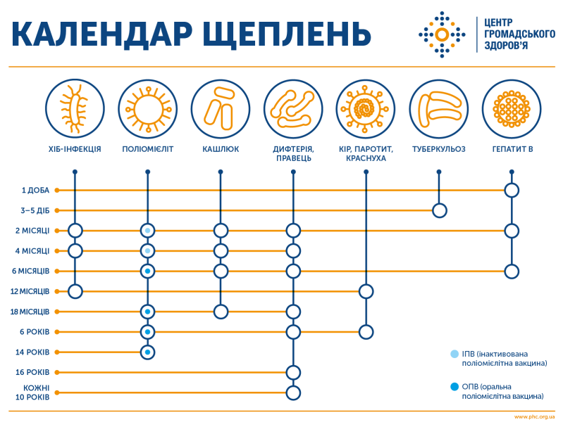 На Вінниччині на кашлюк хворіє 507 осіб